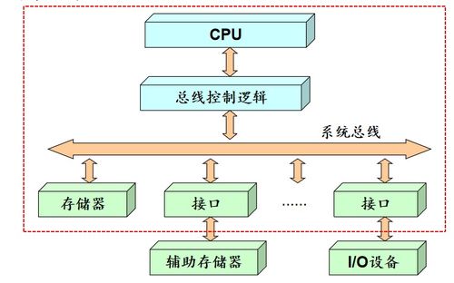 計算機語言的發展與軟硬件開發的演進