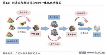 物流地產 兩萬億藍海的新機遇與挑戰