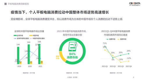 軟硬件齊發力 千元級平板電腦的天花板在哪里？