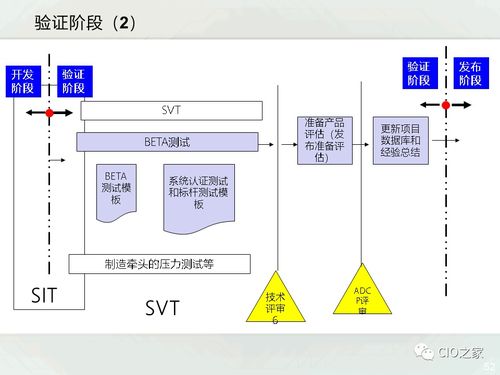 一文讀懂IPD產品研發管理 計算機軟硬件開發的系統化指南