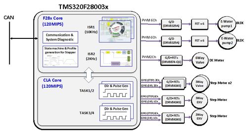 汽車電子與計算機軟硬件的深度融合 新能源汽車研發的新動力