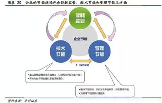 轉型中的企業級能源大數據服務商 創力股份引領動態能耗信用評級新賽道